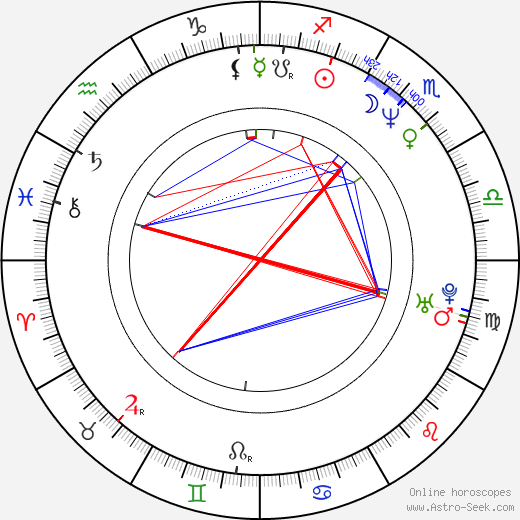 Maurice Kelly birth chart, Maurice Kelly astro natal horoscope, astrology