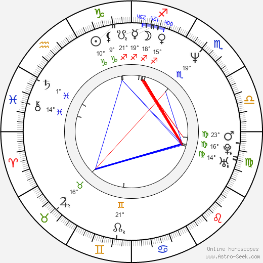 Michael McDonald birth chart, biography, wikipedia 2024, 2025