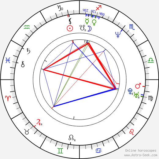 Michael McDonald birth chart, Michael McDonald astro natal horoscope, astrology