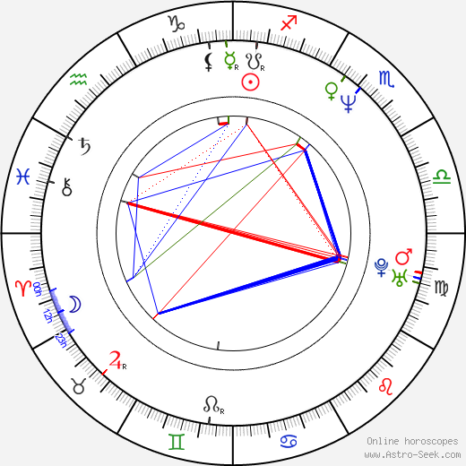 Michael Moloney birth chart, Michael Moloney astro natal horoscope, astrology