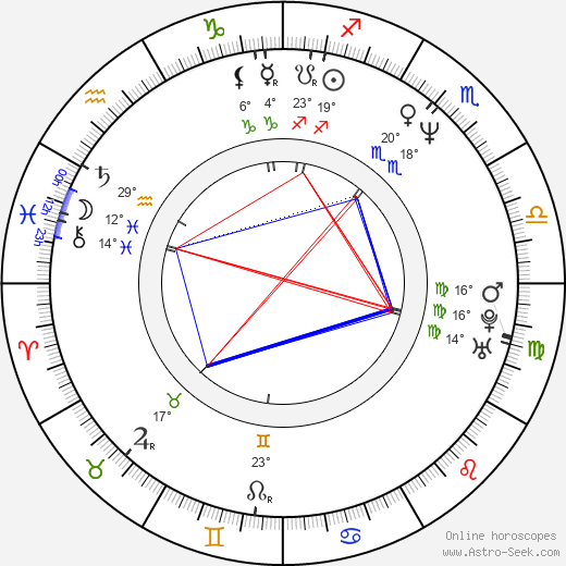 Miguel Varoni birth chart, biography, wikipedia 2024, 2025