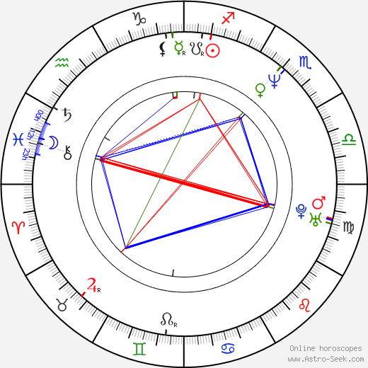 Miguel Varoni birth chart, Miguel Varoni astro natal horoscope, astrology