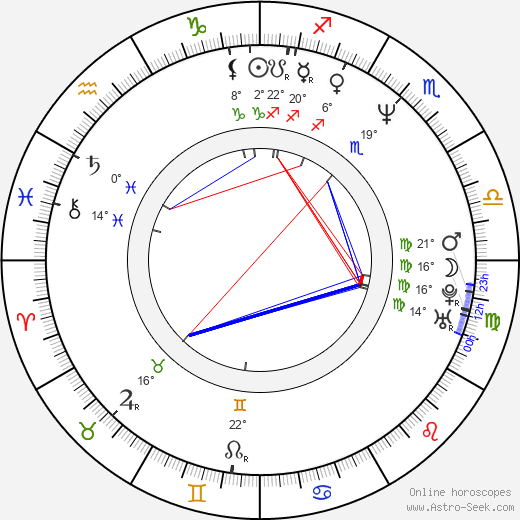 Mika Honkanen birth chart, biography, wikipedia 2024, 2025