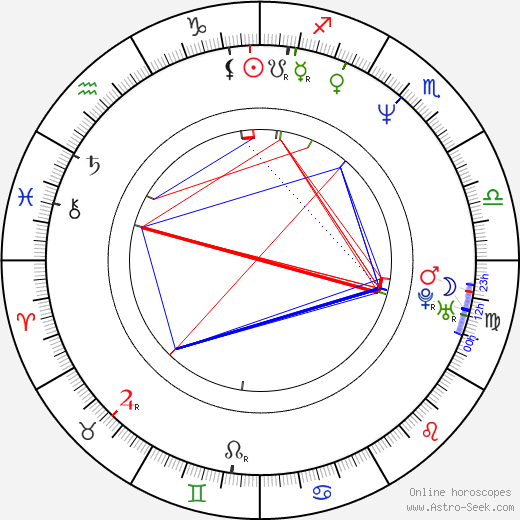 Mika Honkanen birth chart, Mika Honkanen astro natal horoscope, astrology