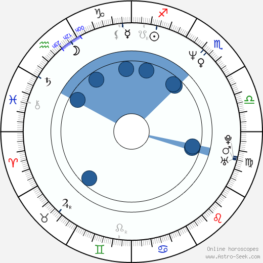 Mireille Calmel horoscope, astrology, sign, zodiac, date of birth, instagram