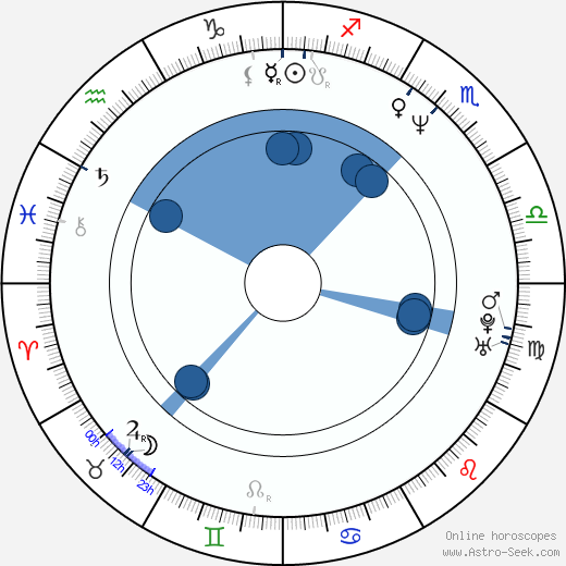 Mirella Banti wikipedia, biography, birth chart, instagram Mirella Banti wikipedia, horoscope, astrology, instagram