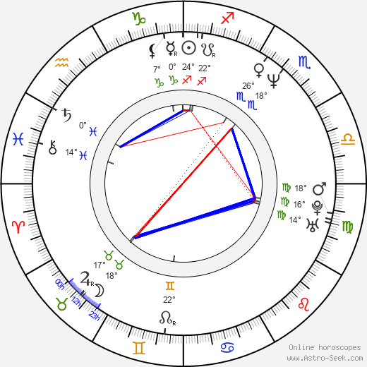 Mirella Banti birth chart, biography, wikipedia 2023, 2024