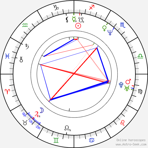 Mirella Banti birth chart, Mirella Banti astro natal horoscope, astrology
