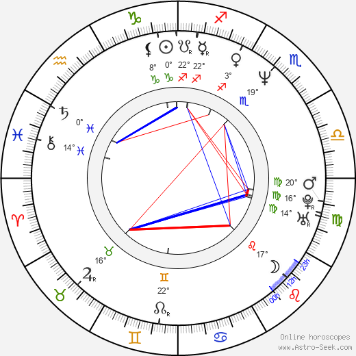 Miroslav Etzler birth chart, biography, wikipedia 2023, 2024