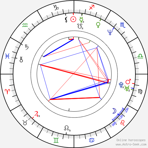 Miroslav Etzler birth chart, Miroslav Etzler astro natal horoscope, astrology