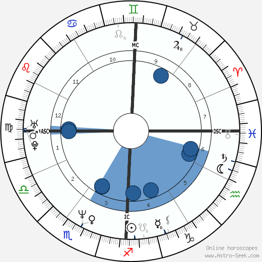 Nevin Markwart wikipedia, biography, birth chart, instagram Nevin Markwart wikipedia, horoscope, astrology, instagram