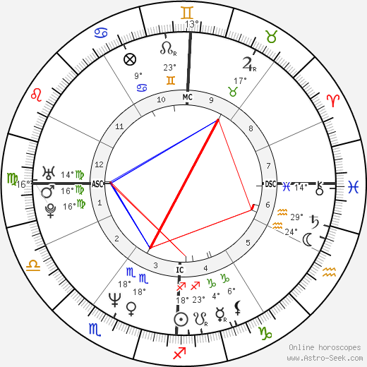 Nevin Markwart birth chart, biography, wikipedia 2024, 2025