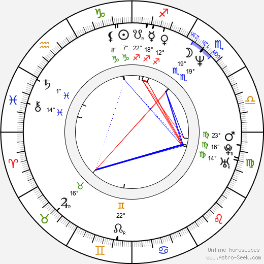 Norbert Lichý birth chart, biography, wikipedia 2024, 2025