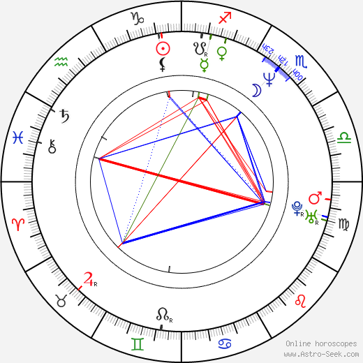 Norbert Lichý birth chart, Norbert Lichý astro natal horoscope, astrology