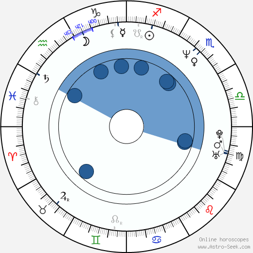 Patrick Fabian horoscope, astrology, sign, zodiac, date of birth, instagram