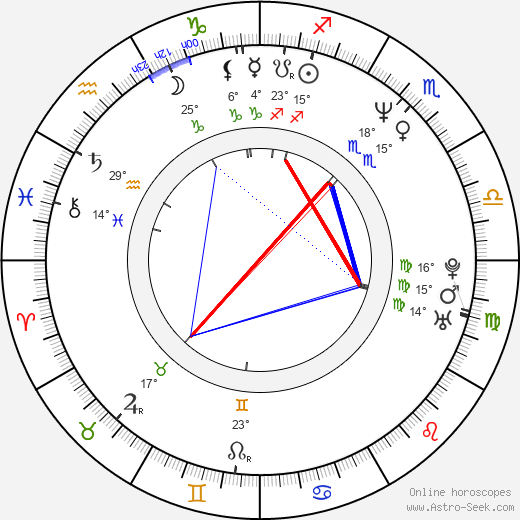 Patrick Fabian birth chart, biography, wikipedia 2024, 2025