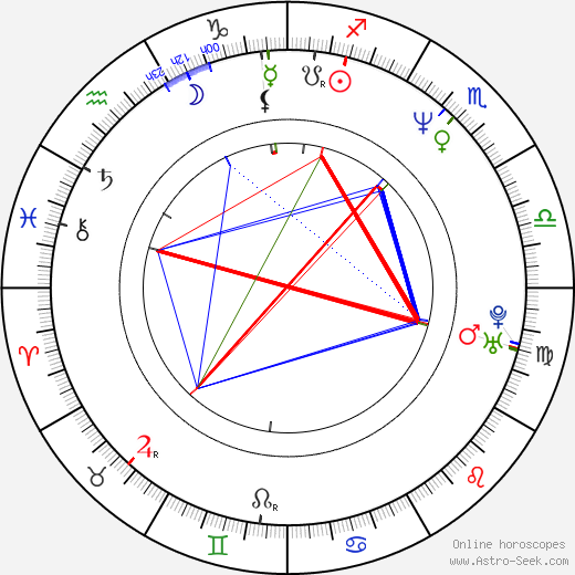 Patrick Fabian birth chart, Patrick Fabian astro natal horoscope, astrology