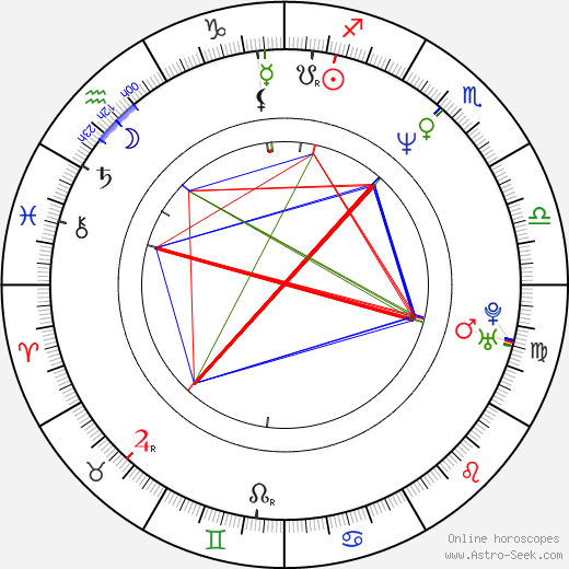 Paul Landers birth chart, Paul Landers astro natal horoscope, astrology