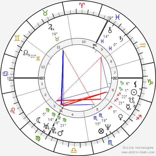 Pavla Baudyšová Jirků birth chart, biography, wikipedia 2023, 2024