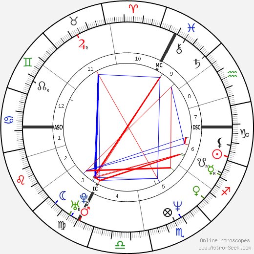 Pavla Baudyšová Jirků birth chart, Pavla Baudyšová Jirků astro natal horoscope, astrology