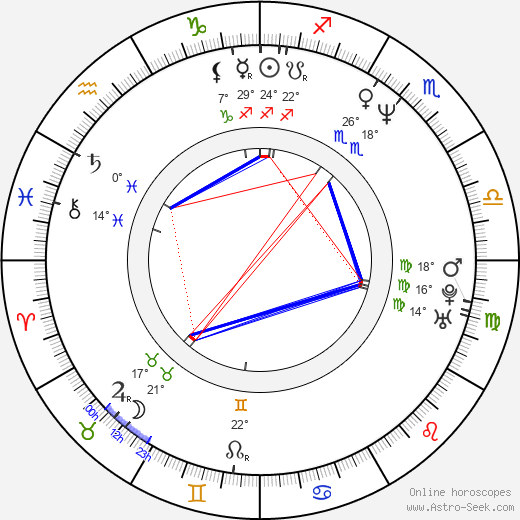 Peter Allen Vogt birth chart, biography, wikipedia 2024, 2025