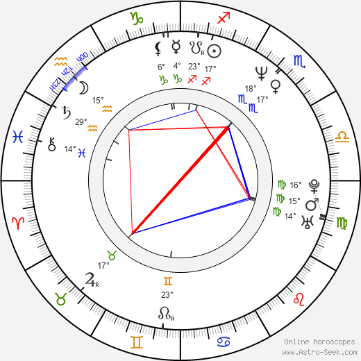 Petr Bříza birth chart, biography, wikipedia 2024, 2025