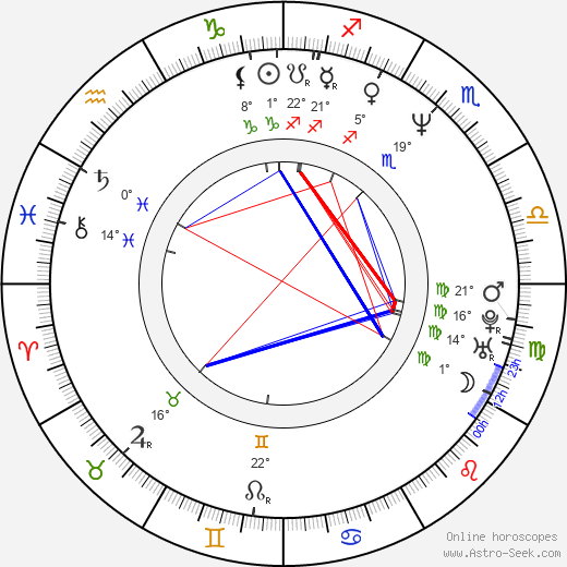 Petr Klíma birth chart, biography, wikipedia 2024, 2025