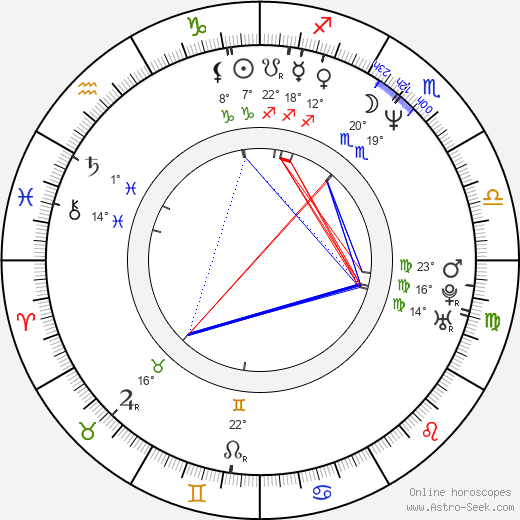Philip Ridley birth chart, biography, wikipedia 2024, 2025