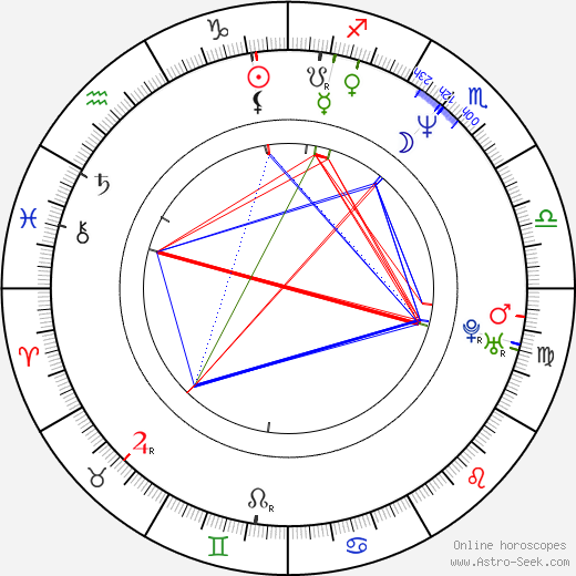 Philip Ridley birth chart, Philip Ridley astro natal horoscope, astrology