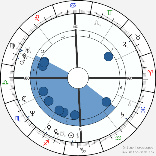 Pierre Pichenot wikipedia, horoscope, astrology, instagram