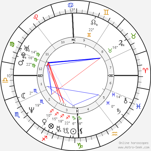 Pierre Pichenot birth chart, biography, wikipedia 2023, 2024