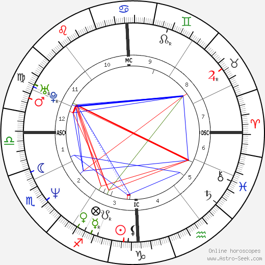 Pierre Pichenot birth chart, Pierre Pichenot astro natal horoscope, astrology