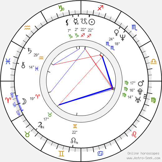 Rebecca Gibney birth chart, biography, wikipedia 2024, 2025