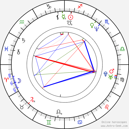 Rebecca Gibney birth chart, Rebecca Gibney astro natal horoscope, astrology
