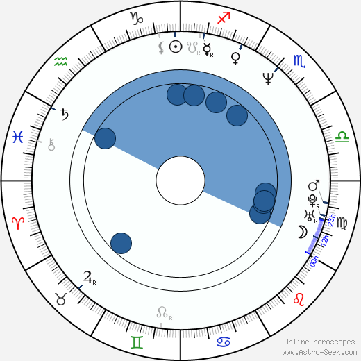 Reg Rogers wikipedia, biography, birth chart, instagram Reg Rogers wikipedia, horoscope, astrology, instagram