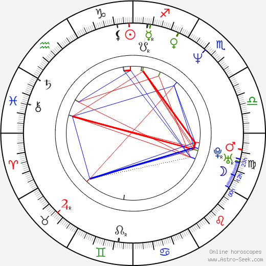 Reg Rogers birth chart, Reg Rogers astro natal horoscope, astrology