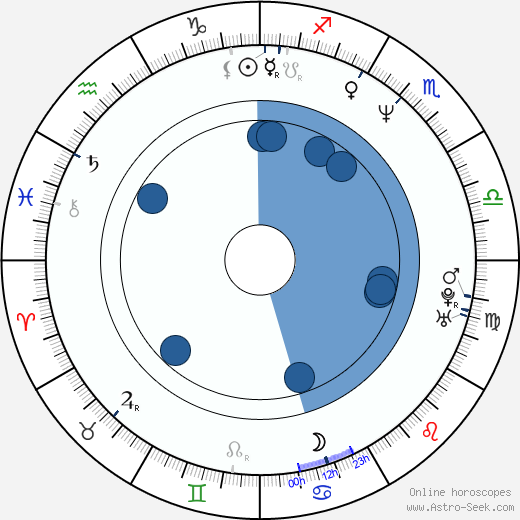 Robert Gustafsson wikipedia, horoscope, astrology, instagram