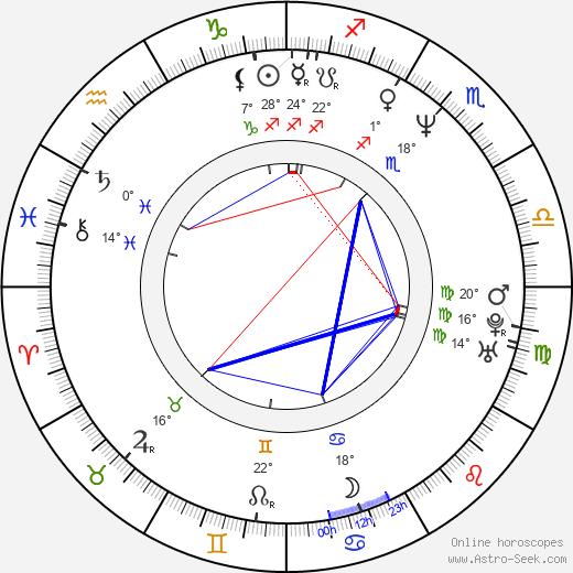 Robert Gustafsson birth chart, biography, wikipedia 2023, 2024