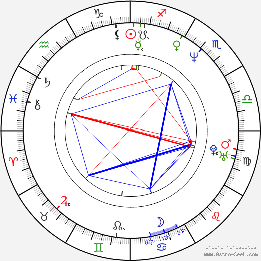 Robert Gustafsson birth chart, Robert Gustafsson astro natal horoscope, astrology