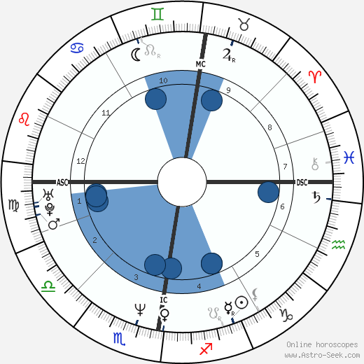 Robson Green wikipedia, biography, birth chart, instagram Robson Green wikipedia, horoscope, astrology, instagram