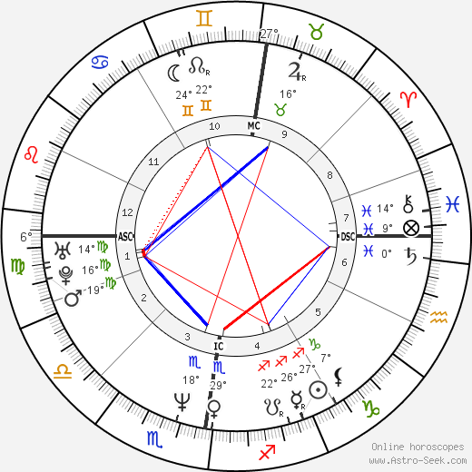 Robson Green birth chart, biography, wikipedia 2023, 2024