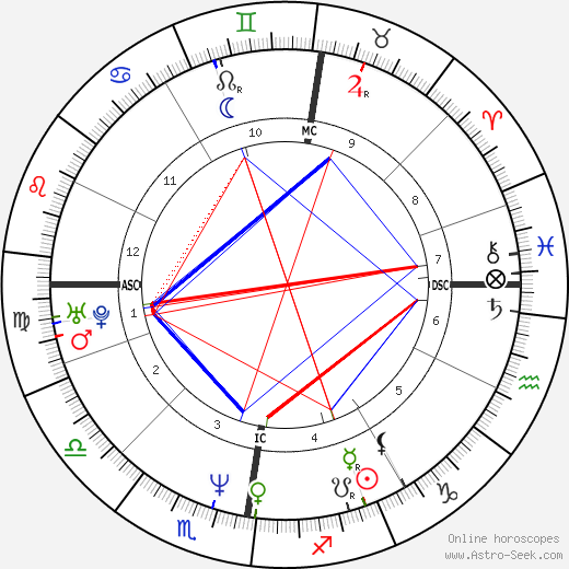 Robson Green birth chart, Robson Green astro natal horoscope, astrology