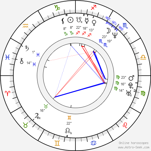 Sandra Nelson birth chart, biography, wikipedia 2024, 2025