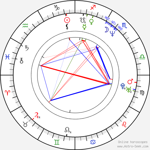 Sandra Nelson birth chart, Sandra Nelson astro natal horoscope, astrology