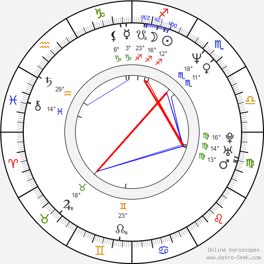 Sertab Erener birth chart, biography, wikipedia 2023, 2024