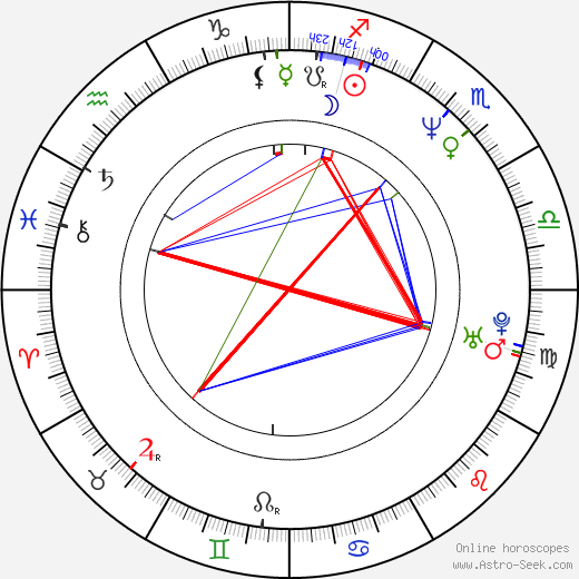 Sertab Erener birth chart, Sertab Erener astro natal horoscope, astrology