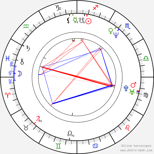 Shawn Welling birth chart, Shawn Welling astro natal horoscope, astrology