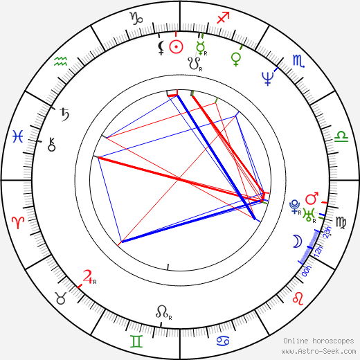 Shelley Malil birth chart, Shelley Malil astro natal horoscope, astrology