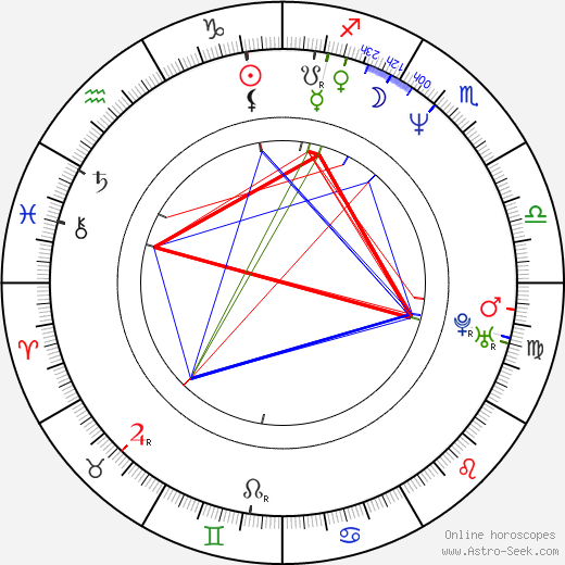 Sophie Ward birth chart, Sophie Ward astro natal horoscope, astrology