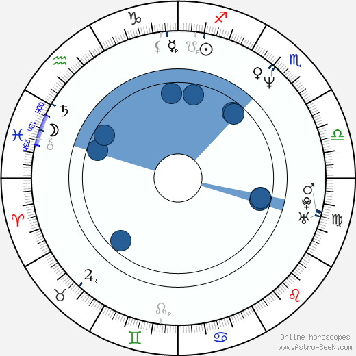 Stany Crets wikipedia, horoscope, astrology, instagram